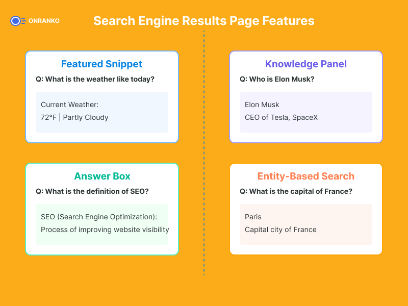 What are Zero-Click Searches?